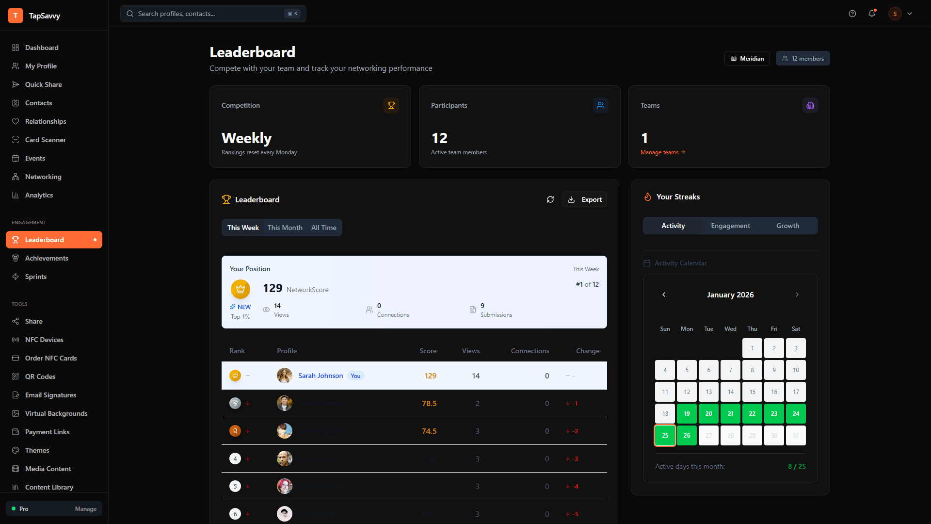 TapSavvy leaderboard showing NetworkScore rankings with profile views, link clicks, and contact saves