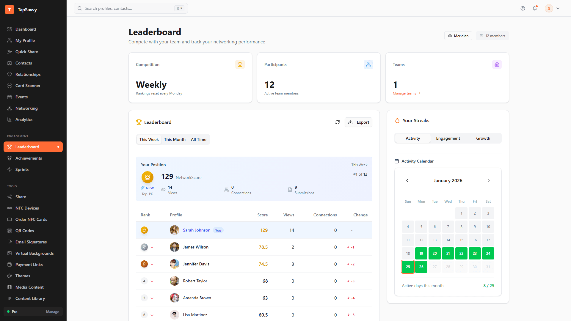 TapSavvy leaderboard showing NetworkScore rankings with profile views, link clicks, and contact saves